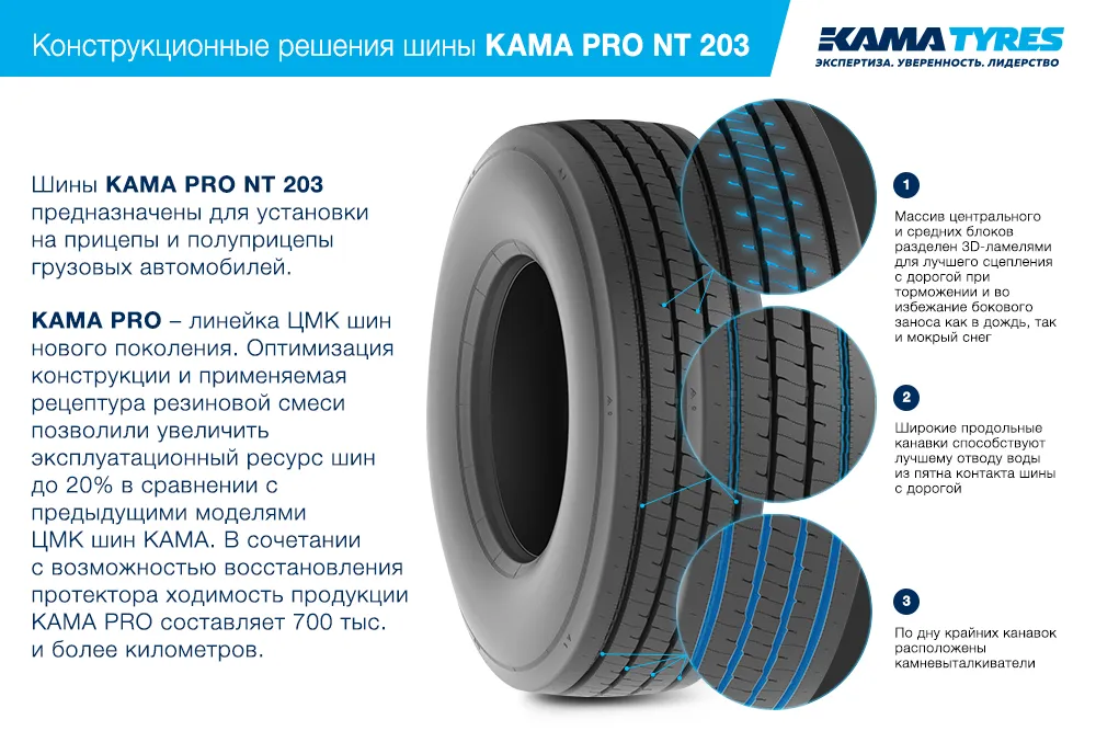 ЦМК шины KAMA PRO NT 203  в Калязине